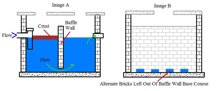baffle wall septic tank